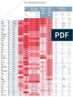 Breastfeeding Policy Scorecard For Developed Countries-3