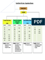 CBSL Organizational Structure - (10.02.2015) PDF
