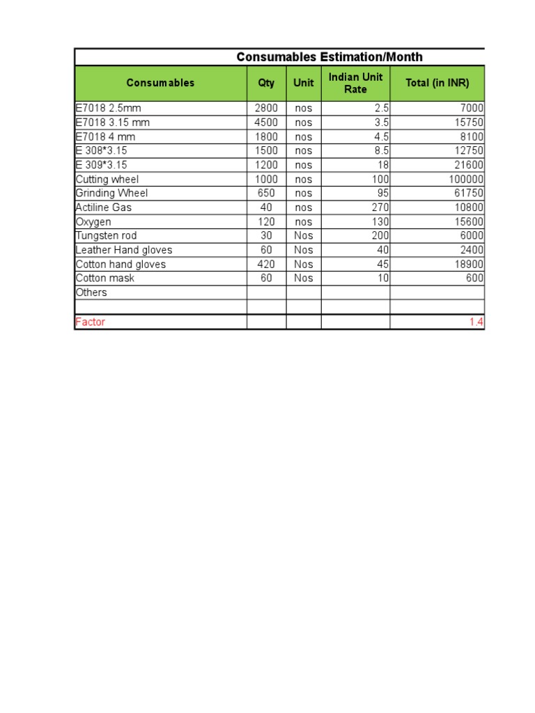 Monthly Consumables Cost Analysis | PDF | Technology & Engineering
