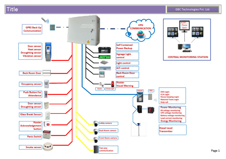 ATM Alarm Panel | PDF | Equipment | Manufactured Goods