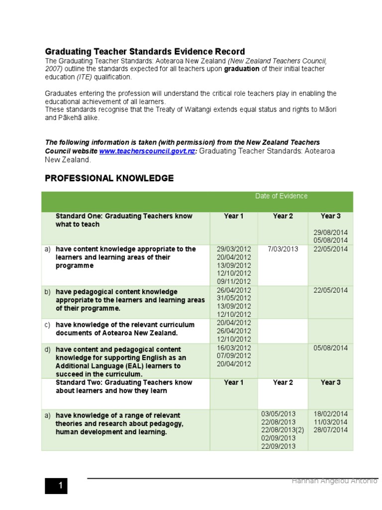 graduating teacher standards evidence record New Zealand Learning