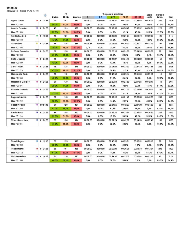 Soccer Player Performance Data | PDF