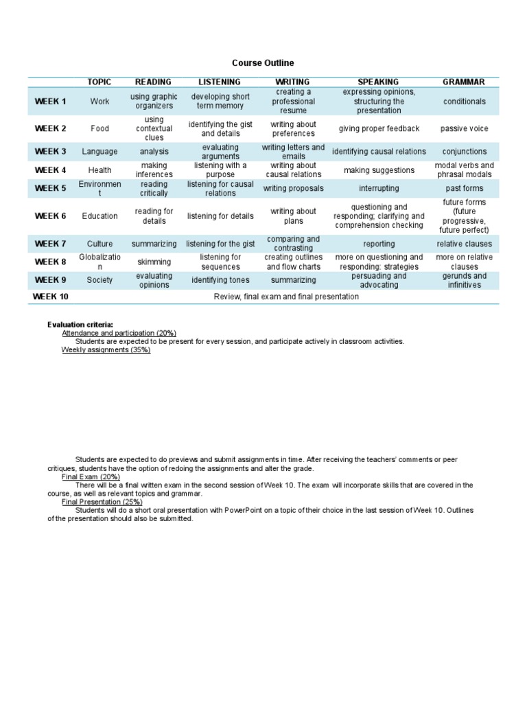 Comprehensive Language Skills Course Outline | PDF | Career & Growth ...