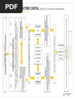 Organigrama do Projeto