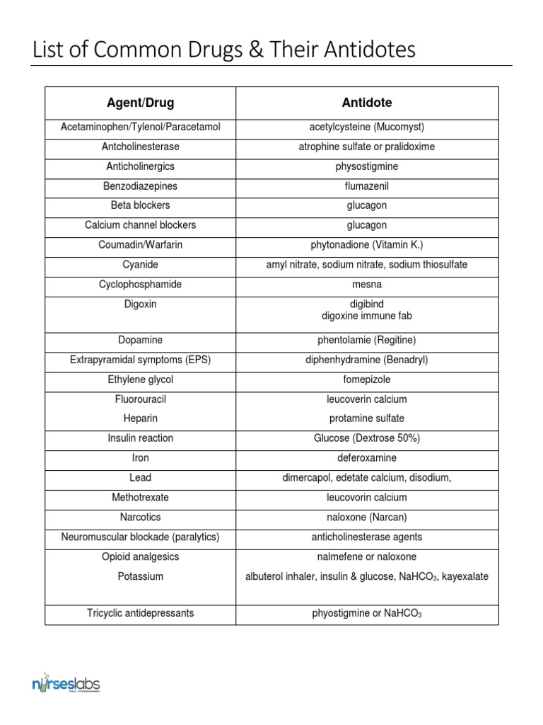 Drugs and Antidotes | PDF | Wellness | Science & Mathematics