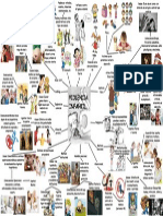 Mapa Mental Violencia Infantil.