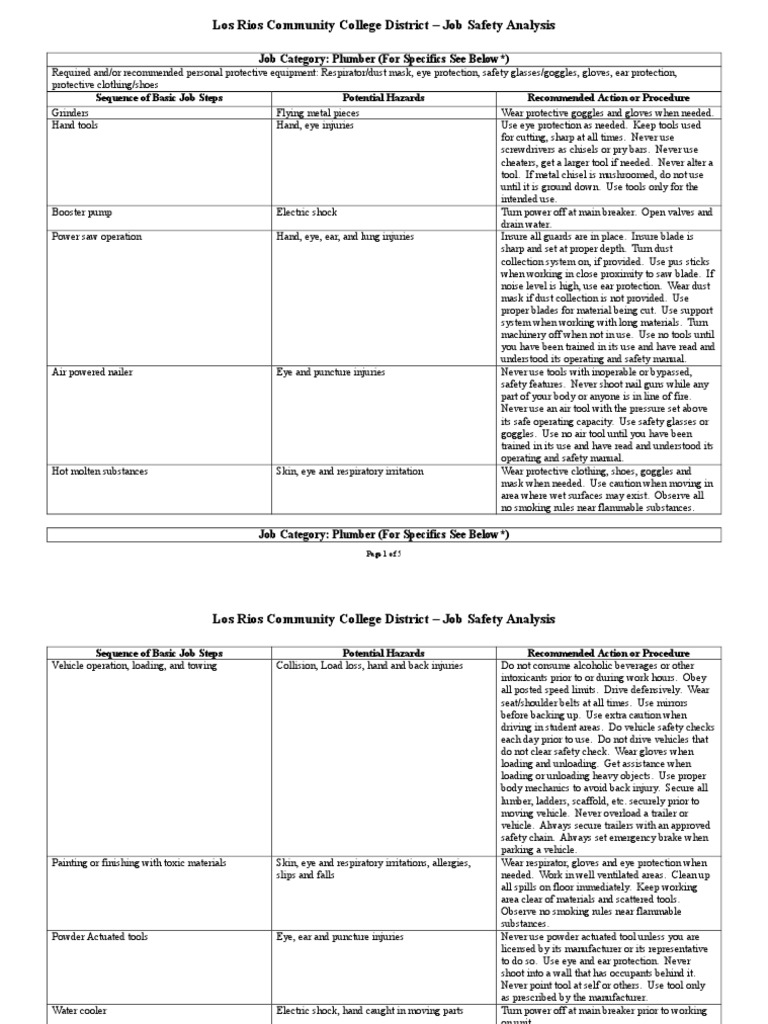 Job Safety Analysis Plumbers Ladder Personal Protective Equipment