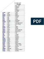 First40 Irregular Verbs Meaning and Past