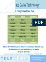 3 Categories of Skin Care