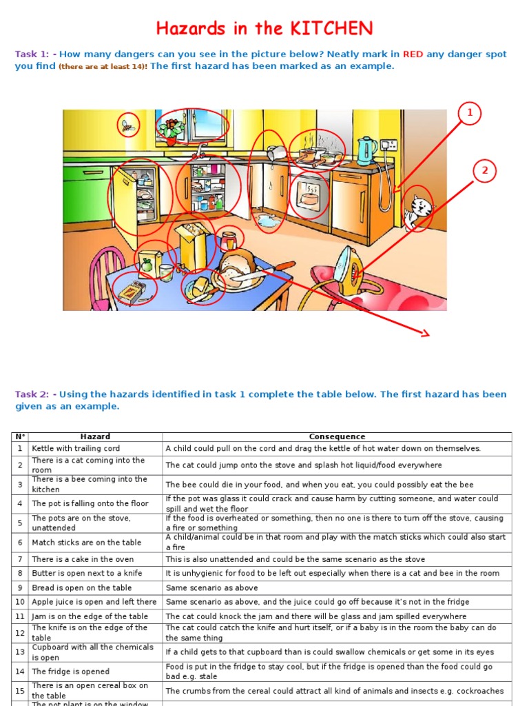 hazards in the kitchen Kitchen Cookware And Bakeware