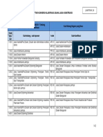 Daftar Konversi Klasifikasi Usaha Jasa Perencana Dan Pengawas Konstruksi 2014