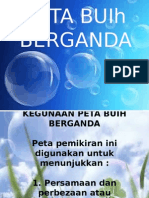 Peta Buih Berganda