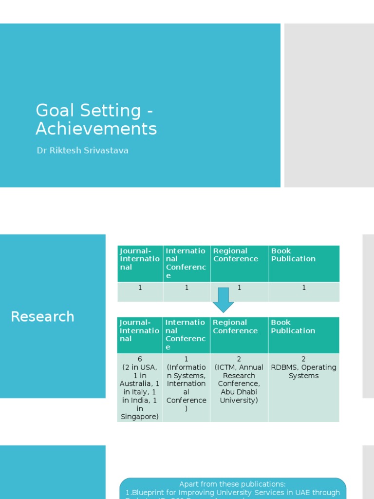 Dr. Riktesh Srivastava's Achievements | PDF