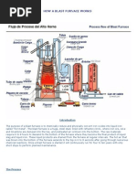 How A Blast Furnace Works