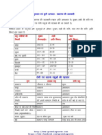 स्वास्थ्य की जानकारी