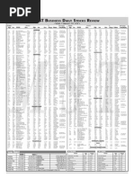 Manila Standard Today - Business Daily Stocks Review (February 20, 2015)