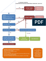St. Michael's Hospital - Stat Cross Match Decision Algorithm For Deceased Donor Renal Transplant 2014-05-05