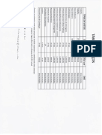 Tabela de Serviços de RH