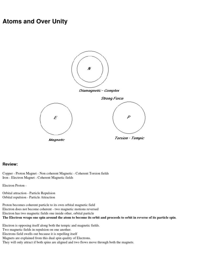 2 Atoms and Over Unity | PDF | Neutron | Electron