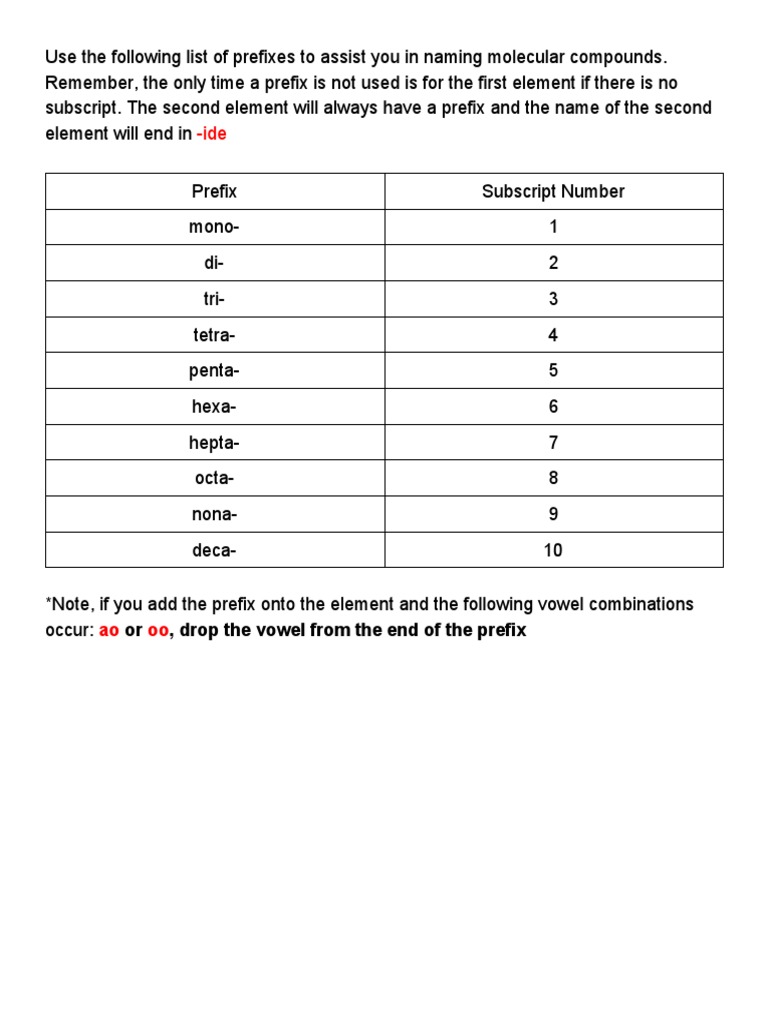 Naming Molecular Compounds Guide | PDF | Language Arts & Discipline
