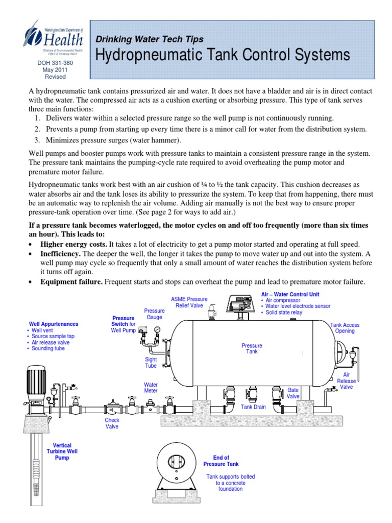 Hydropneumatic Tank Control Systems Drinking Water Tech Tips PDF