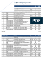 Louisiana Habitat Conservation Projects List - February 2015