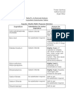 Cosmeticchemistrysubstitutiontables