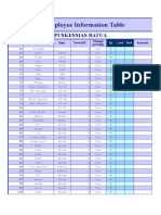 Employee Information Table: Puskesmas Batua