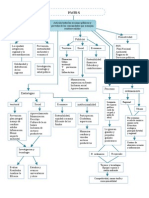 Plan Maestro Del Manejo de Residuos Solidos