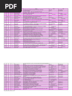 Download Lokasi Pendampingan PAUD by Tangkas SN256423563 doc pdf