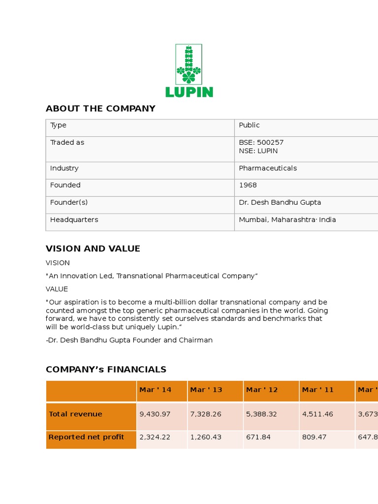 Lupin Limited A Detailed Report PDF Pharmaceutical Industry