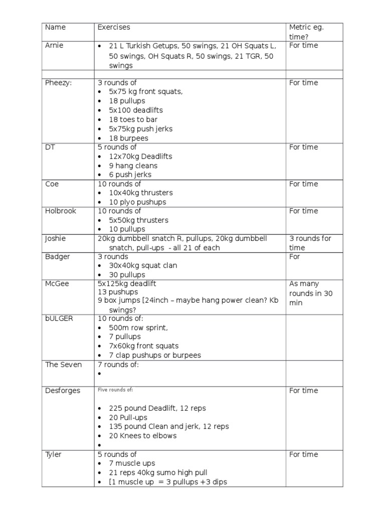 Xfit List | PDF