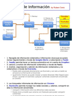 Gestión Digital de Información