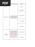 Problem Problem Indicator Symptom