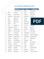 List of Candidates for Delhi Assembly Elections 2015