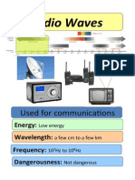 EM Spectrum Posters