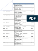 YesBanksListofCorp Branches