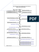 diagama topologico