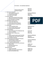 portfolio table of contents