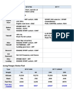 Normal Procedures: Fuel (LBS) /500NM 6383 5557 15527 13169