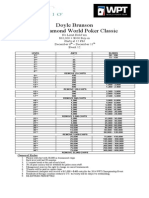 WPT Five Diamond World Poker Classic Structure