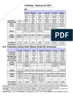 Suttmeier Weekly Markets Briefing, February 23, 2015