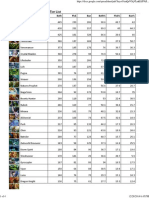 Competitivetierlist 2013-11: Tier List Name Both Pick Ban Both% Pick% Ban%