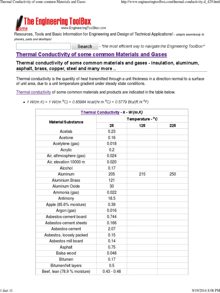 Thermal Conductivity of Some Common Materials and Gases | PDF | Thermal ...