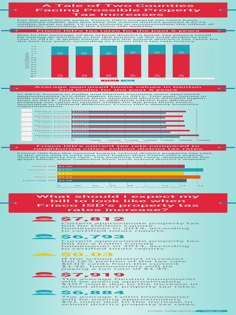 A Tale of Two Counties Facing Possible Property Tax Increases Graphic