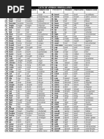 Lista de Verbos Irregulares