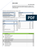 Auckland Council Long Term Plan (LTP2015-2025) - Consultation Update Report 3 - 20 Feb 2015 v2