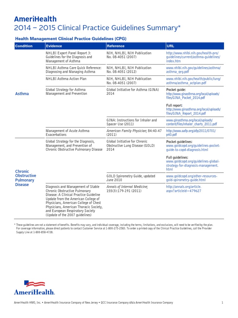 Ah Clinical Guidelines | PDF | Asthma | Attention Deficit Hyperactivity ...