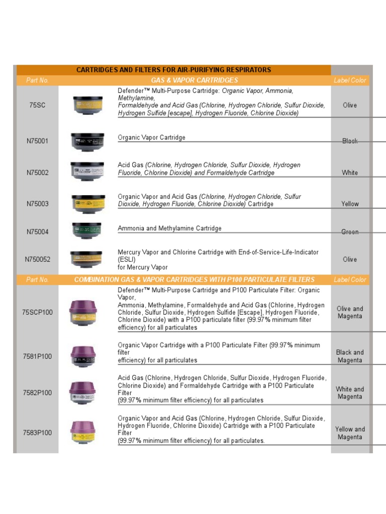 SO2 Respirator Cartridge Options | PDF | Chlorine | Sulfur
