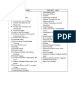 Perbandingan Daftar Isi SNI Beton 2002 dan SNI Beton 2013